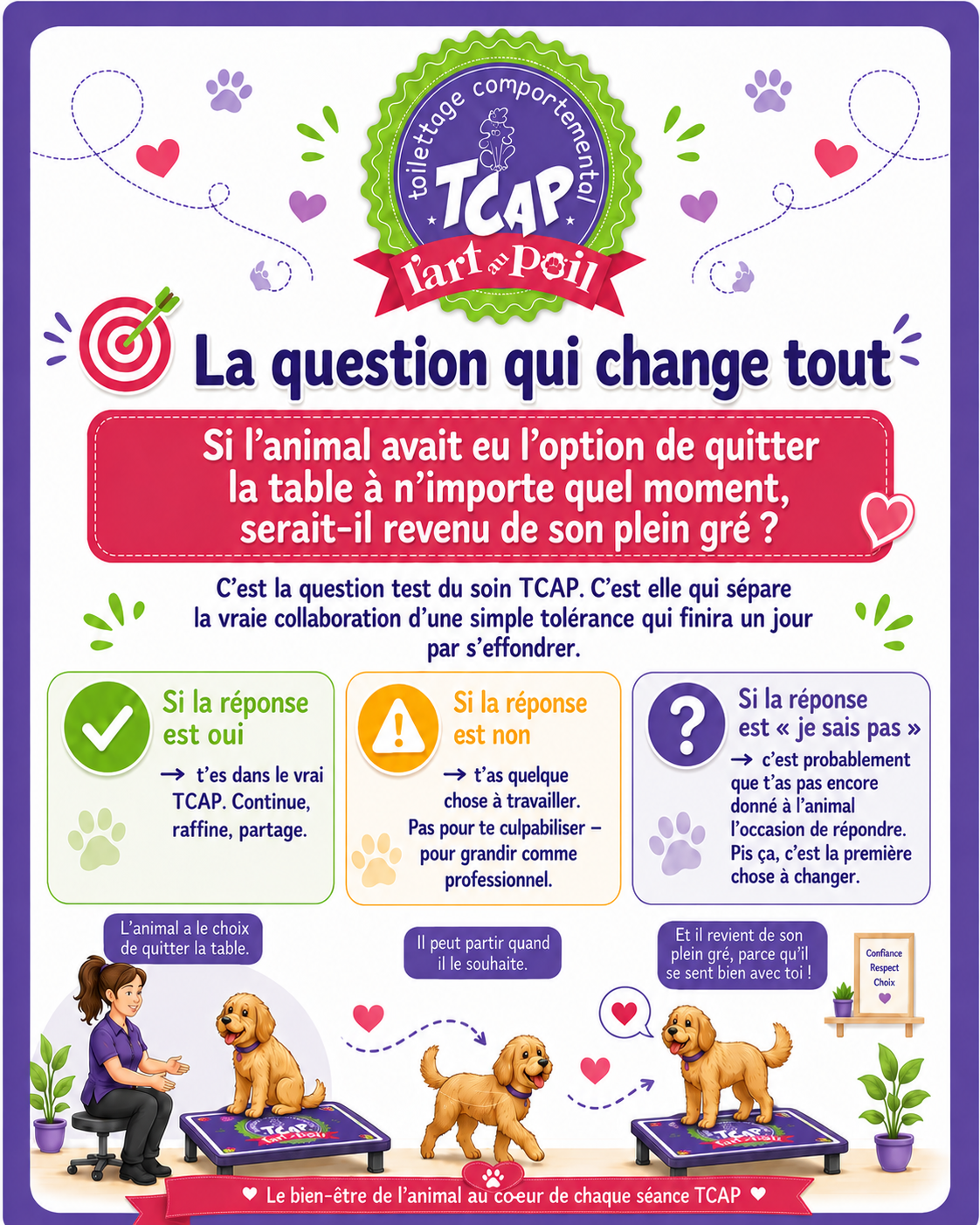 TCAP test vraie collaboration